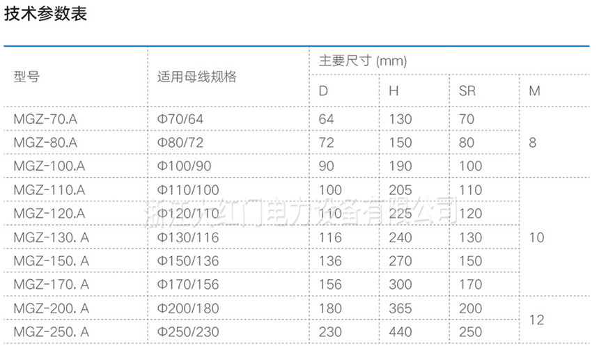 MGZ-A型管母線(xiàn)終端球