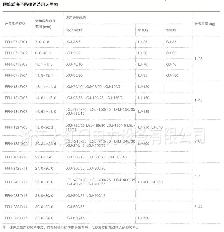 FFH-Y預(yù)絞式海馬防振錘