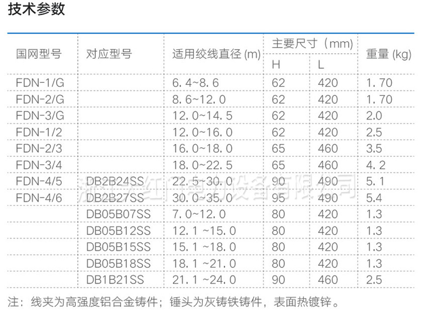 FDN對(duì)稱型扭轉(zhuǎn)式防振錘