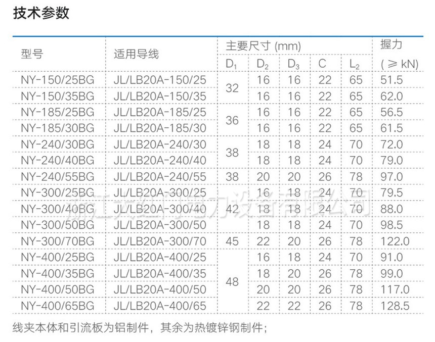 NY-BG 鋁包鋼芯鋁絞線用耐張線夾（液壓型、鋼錨整鍛）